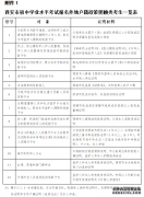 陕西中考报名都要准备哪些材料，考生及家长速看！
